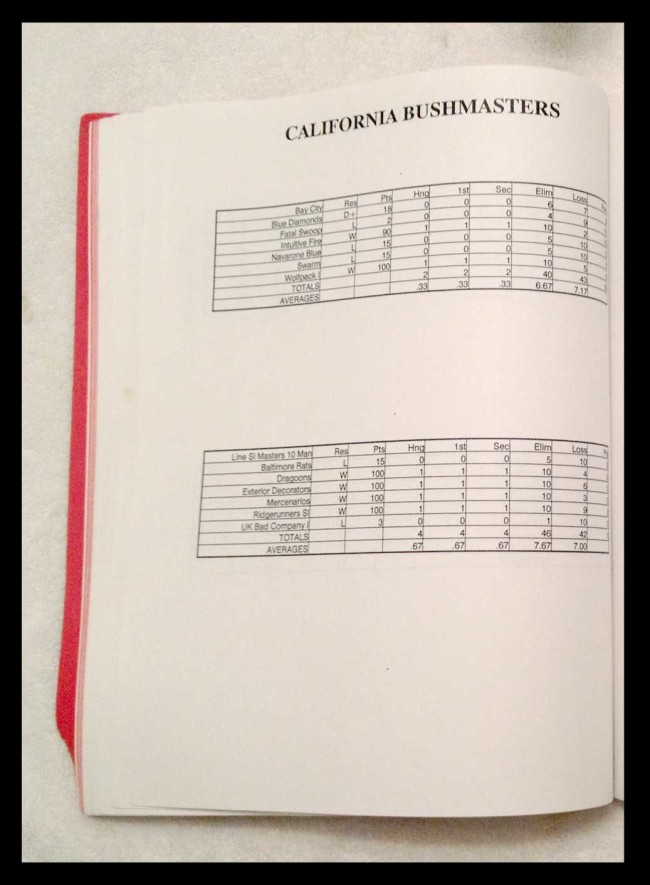 California Bushmasters 1991 2nd and 3rd quarter stats
