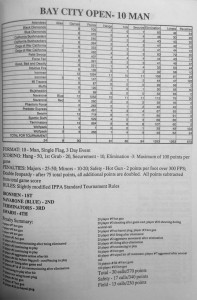 WPF Bay City Open Stats 1991