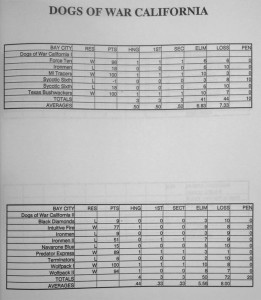 WPF Dogs of War Stats 1991