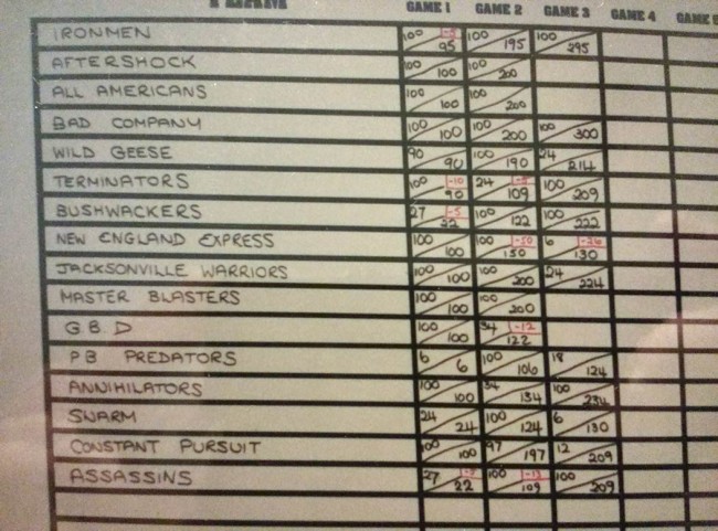 Scoreboard from the 1993 Lively Masters.