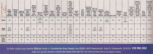 Bottom portion of Rebline ad.