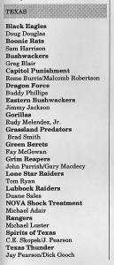 Scan from Winter 1988 issue of "Paintball" magazine's captain list. Texas Boonie Rat's captain Sam Harrison is listed.